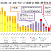 日本音楽ヒットチャートのCD偏重問題 ～歴史～