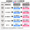 このニュースを見て年金を繰り上げてもらう方向で気持ちが固まった