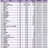 倖田來未の配信ダウンロード売上ランキング