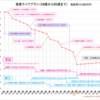 2024年6月末資産で85歳までの資産ライフプラン・リニューアル