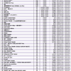 EXILEの配信ダウンロード売上ランキング