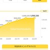 ＊2023.1 楽天｜今年初めての楽天お買い物マラソン！楽天ポイントって、馬鹿にできない(*´Д｀)！＊