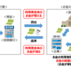 「国債発行は通貨発行」は本当か