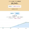 【らくらく投資】9週目終了時点の評価損益率は+2.73％でした。