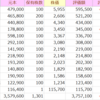 2024年7月3週の日本株