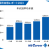 社労士資格に夢はあるのか！？（年収で考察）