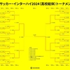 #130 インターハイ・サッカー2024 今年は優勝かと思ったがベスト4惜敗 次こそは！！【帝京長岡】