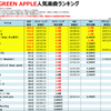 Mrs. GREEN APPLEの人気曲【売上・再生回数ランキング】