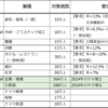 20240625 ドイツの気になるデータ5選（賃金交渉動向一覧表など）