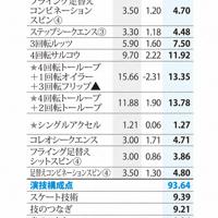 羽生のフリー得点表