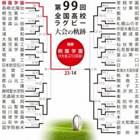 第99回大会のトーナメント表