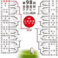 第98回大会のトーナメント表