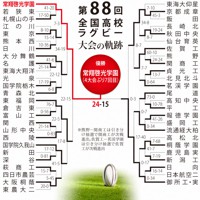 第88回大会のトーナメント表