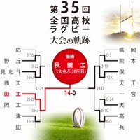 第35回大会のトーナメント表