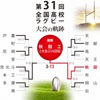 第31回大会のトーナメント表