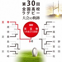 第30回大会のトーナメント表