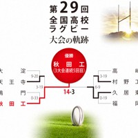 第29回大会のトーナメント表