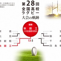 第28回大会のトーナメント表