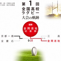 第1回大会のトーナメント表