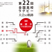 第22回大会のトーナメント表