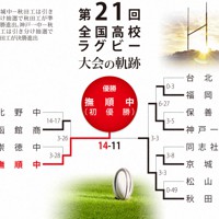 第21回大会のトーナメント表