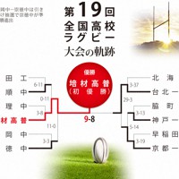 第19回大会のトーナメント表