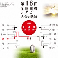 第18回大会のトーナメント表