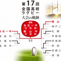 第17回大会のトーナメント表