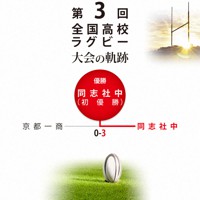 第3回大会の対戦