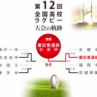 第12回大会のトーナメント表