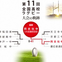 第11回大会のトーナメント表