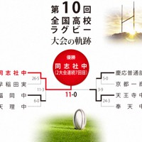 第10回大会のトーナメント表