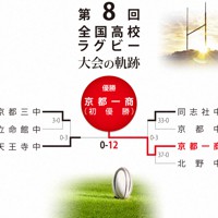 第8回大会のトーナメント表