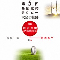 第5回大会の対戦