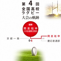 第4回大会のトーナメント表