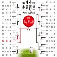 第44回大会のトーナメント表