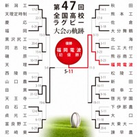 第47回大会のトーナメント表