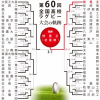 第60回大会のトーナメント表