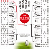 第92回大会のトーナメント表