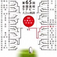 第65回大会のトーナメント表