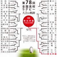 第78回大会のトーナメント表