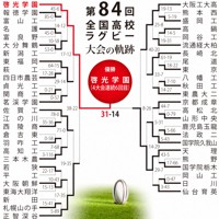 第84回大会のトーナメント表