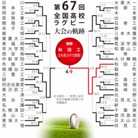 第67回大会のトーナメント表