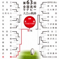 第63回大会のトーナメント表