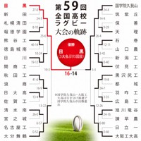 第59回大会のトーナメント表