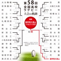 第58回大会のトーナメント表