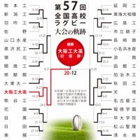 第57回大会のトーナメント表