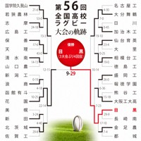 第56回大会のトーナメント表