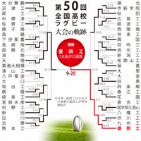 第50回大会のトーナメント表