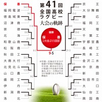 第41回大会のトーナメント表